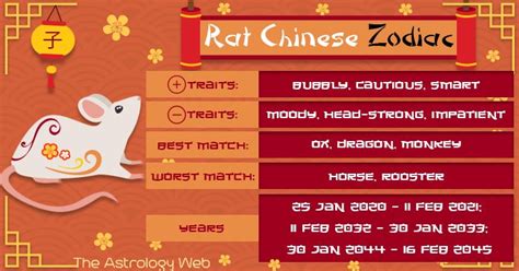 2008生肖|2008 Chinese Zodiac, Earth Rat: 2025 Luck, Personality